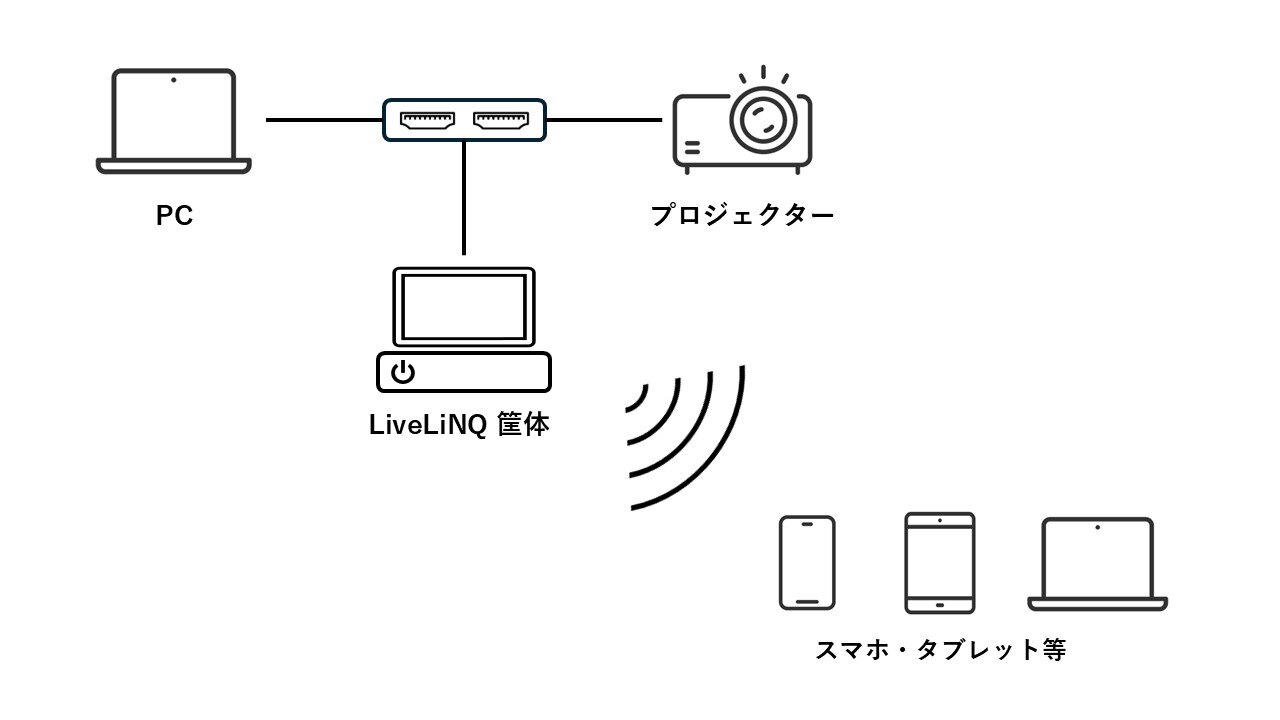 LiveLiNQ接続図1