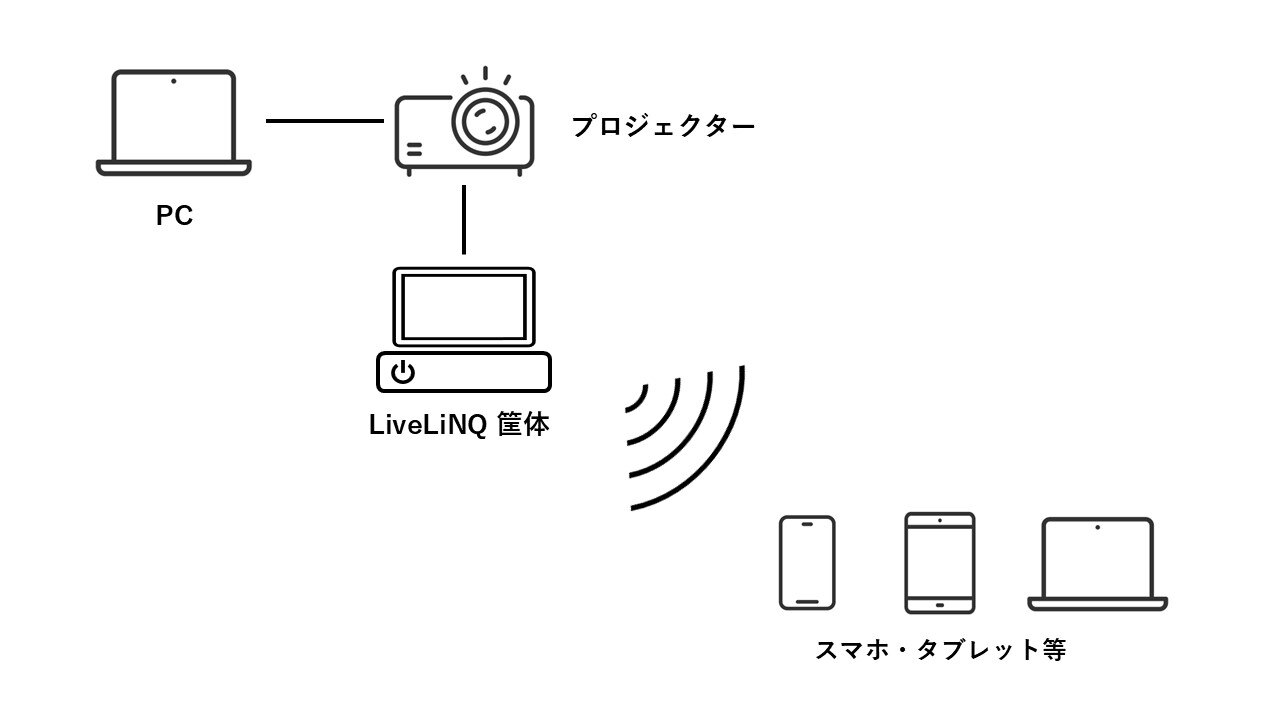 LiveLiNQ接続図2